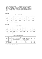 지역사회, 빈곤아동, 가족지원시스템 구축 - 지역사회복지사의 찾아가는 사례관리 전략을 중심으로-7