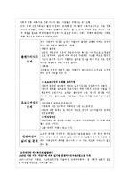 [사회복지개론] 여성과 사회복지-2