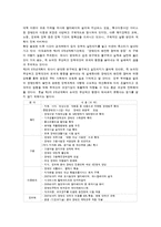 장애인복지의 문제점과 개선방안-5