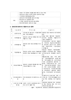 장애인복지의 문제점과 개선방안-6