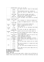 장애인복지의 문제점과 개선방안-11