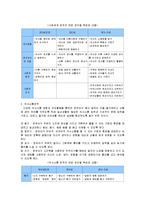 표준보육과정의 구성체계를 설명하고 본인이 생각하기에 가장 중요하다고 생각되는 요소에 대하여 세 가지 근거를 들어 기술하시오.-2