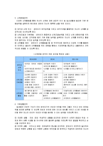 표준보육과정의 구성체계를 설명하고 본인이 생각하기에 가장 중요하다고 생각되는 요소에 대하여 세 가지 근거를 들어 기술하시오.-5