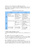 표준보육과정의 구성체계를 설명하고 본인이 생각하기에 가장 중요하다고 생각되는 요소에 대하여 세 가지 근거를 들어 기술하시오.-6