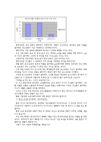 [청소년복지론] 10대 동성애-13