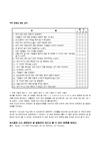 교육심리학 - 나는 누구인가 자아 정체감-5