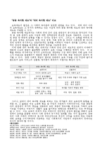 보육학개론 - 세계의 보육제도에 대해서-8