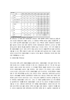 [아동복지론] 아동빈곤에 관하여-5