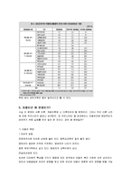 [아동복지론] 아동빈곤에 관하여-6
