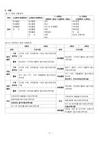 [특수아동교육] 건강 및 체육영역 개별화교육계획의 이론과 실제-6