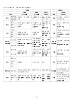 [특수아동교육] 건강 및 체육영역 개별화교육계획의 이론과 실제-7