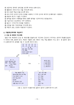 [특수아동교육] 건강 및 체육영역 개별화교육계획의 이론과 실제-19