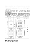 [사회복지정책론] 장애인 복지정책의 현황과 과제-7