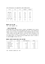 [사회복지정책론] 장애인 복지정책의 현황과 과제-16
