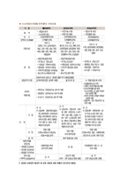 국가 정책 - 수도권정비계획에 대해서-9