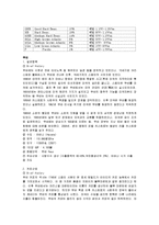 커피 - 커피와 관련된 나라들-14