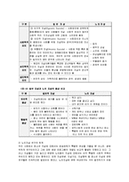 [사회복지개론] 노인 자살의 사회문제론적 접근-6