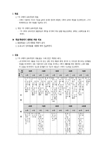수학과 교육과정 비교 - 7차 교육과정 vs 개정 7차 교육과정-2