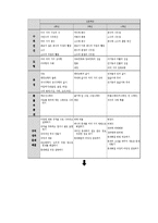 수학과 교육과정 비교 - 7차 교육과정 vs 개정 7차 교육과정-4