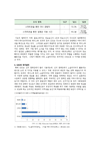 [선거와 여론] 뉴미디어와 캠페인이 선거에 미치는 영향 - SNS을 중심으로 18대 대선 분석-2