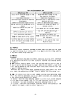 [사회복지실천론] 역량강화 모델[Empowerment Model]=권한부여 모델-3