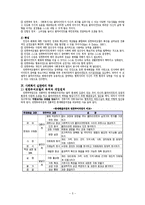 [사회복지실천론] 역량강화 모델[Empowerment Model]=권한부여 모델-5