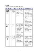 [사회복지실천론] 역량강화 모델[Empowerment Model]=권한부여 모델-6
