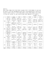 운동과 비만에 대해서-5