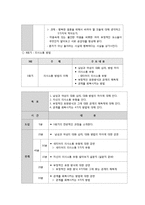 결혼준비교육[예비 부부 및 신혼부부를 위한]에 대해 논하고 결혼준비교육의 프로그램[교재 외 실제]을 조사해서 2가지 이상 제시-6