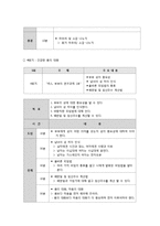 결혼준비교육[예비 부부 및 신혼부부를 위한]에 대해 논하고 결혼준비교육의 프로그램[교재 외 실제]을 조사해서 2가지 이상 제시-7