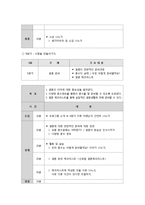결혼준비교육[예비 부부 및 신혼부부를 위한]에 대해 논하고 결혼준비교육의 프로그램[교재 외 실제]을 조사해서 2가지 이상 제시-8