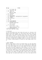Freud의 심리성적,rikson의 심리사회적,Piaget의 인지발달,Vygotsky의 사회문화적 인지,Pavlov의 고전적 조건형성 이론-19