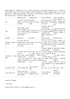 [아동복지론] 학교사회사업에 대해서-8