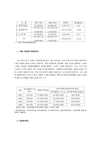 [여성복지론] 한국 여성정책의 현황과 발전방향-7