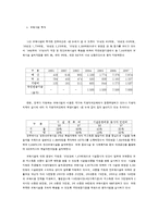 [여성복지론] 한국 여성정책의 현황과 발전방향-14