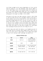 아동발달론 - 에릭슨의 이론 탐구-6