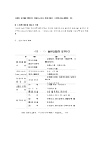 [노인복지] 실버산업에 대해서-2