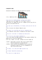[유럽의 이해] 유럽의 재정위기와 한국의 대응방안-3