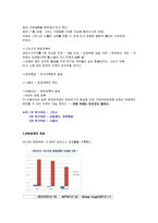 [유럽의 이해] 유럽의 재정위기와 한국의 대응방안-5