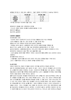 [유럽의 이해] 유럽의 재정위기와 한국의 대응방안-7