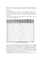 [청소년복지론] 시설보호에 대해서-15