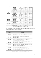 [청소년복지론] 시설보호에 대해서-18