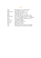 지역사회복지론 - 지역사회실천을 위한 사회자원개발 방안-18