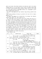 자원봉사론 - 외국의 자원봉사와 우리나라의 자원봉사 비교-2