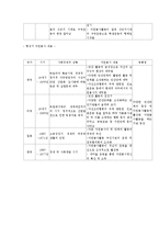 자원봉사론 - 외국의 자원봉사와 우리나라의 자원봉사 비교-3