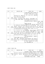 자원봉사론 - 외국의 자원봉사와 우리나라의 자원봉사 비교-4