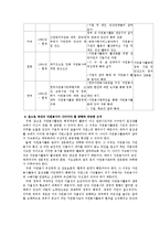 자원봉사론 - 외국의 자원봉사와 우리나라의 자원봉사 비교-5