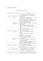 영유아 보육교사 실습 일지-6