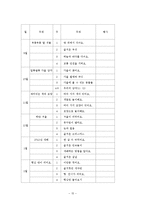 영유아 보육교사 실습 일지-17