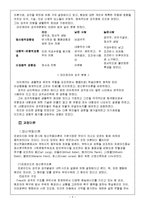정신건강론 - 성격이론들을 비교 설명-4